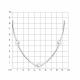 Серебряное колье Diamant с жемчугом